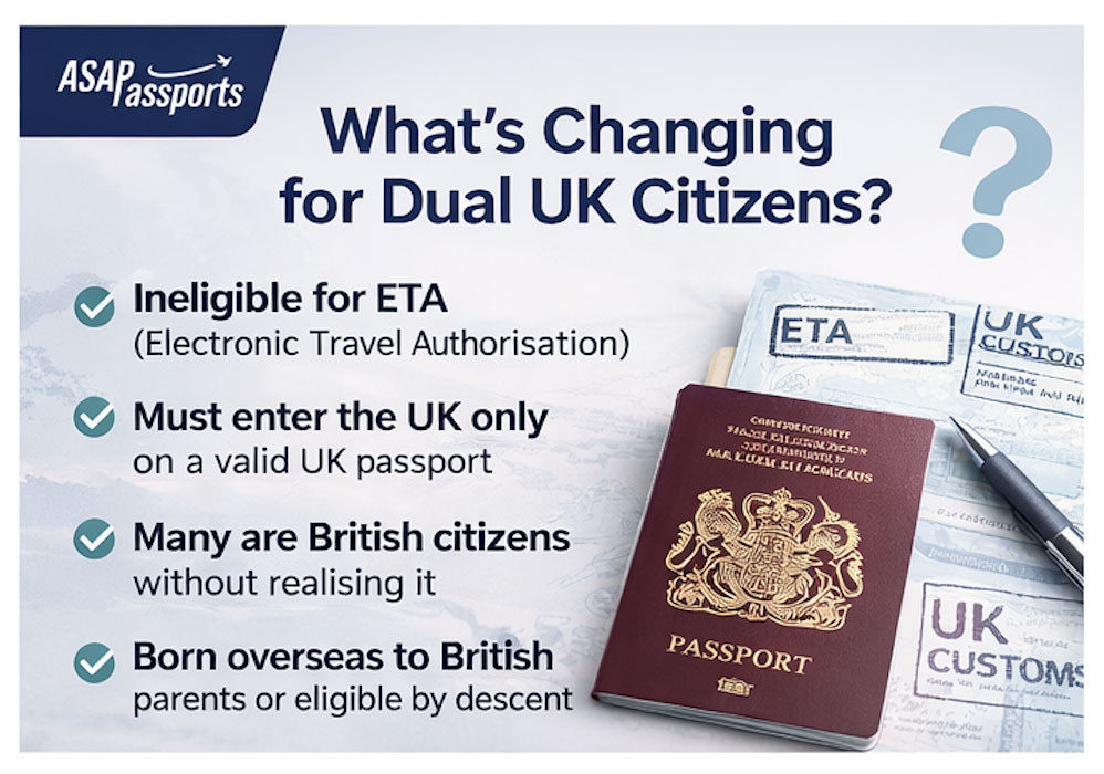 Options For Uk Dual Citizens